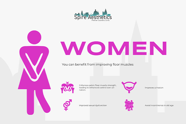 Benefits of EMS Female Urinary Incontinence Device Holme Chapel