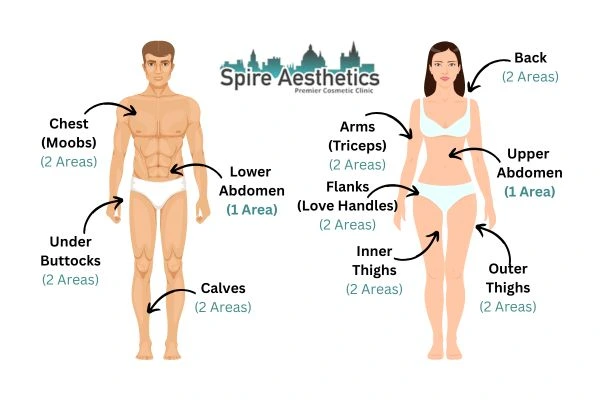 Cryolipolysis Prices Holme Chapel